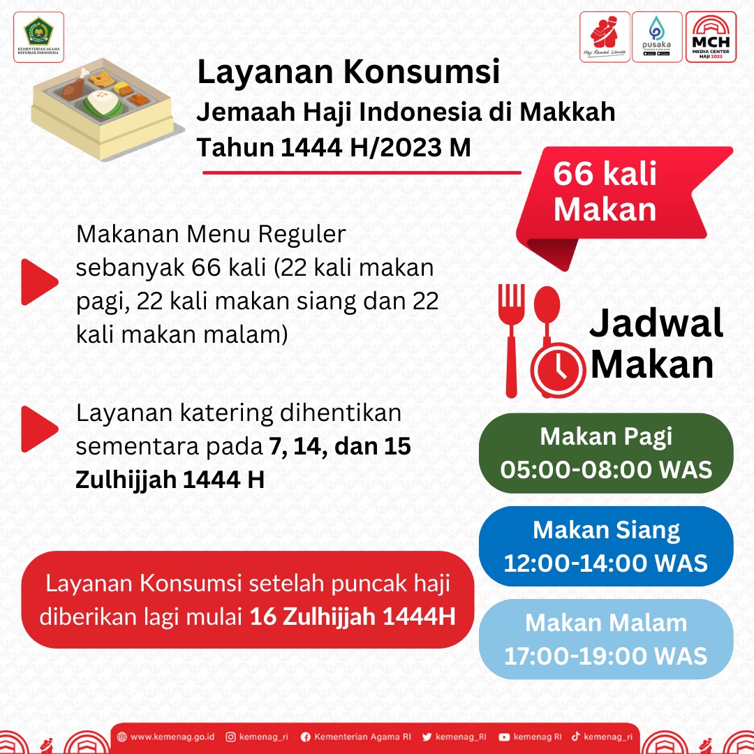 Infografis Layanan Konsumsi Jemaah Haji Indonesia di Makkah Tahun 1444H/2023M